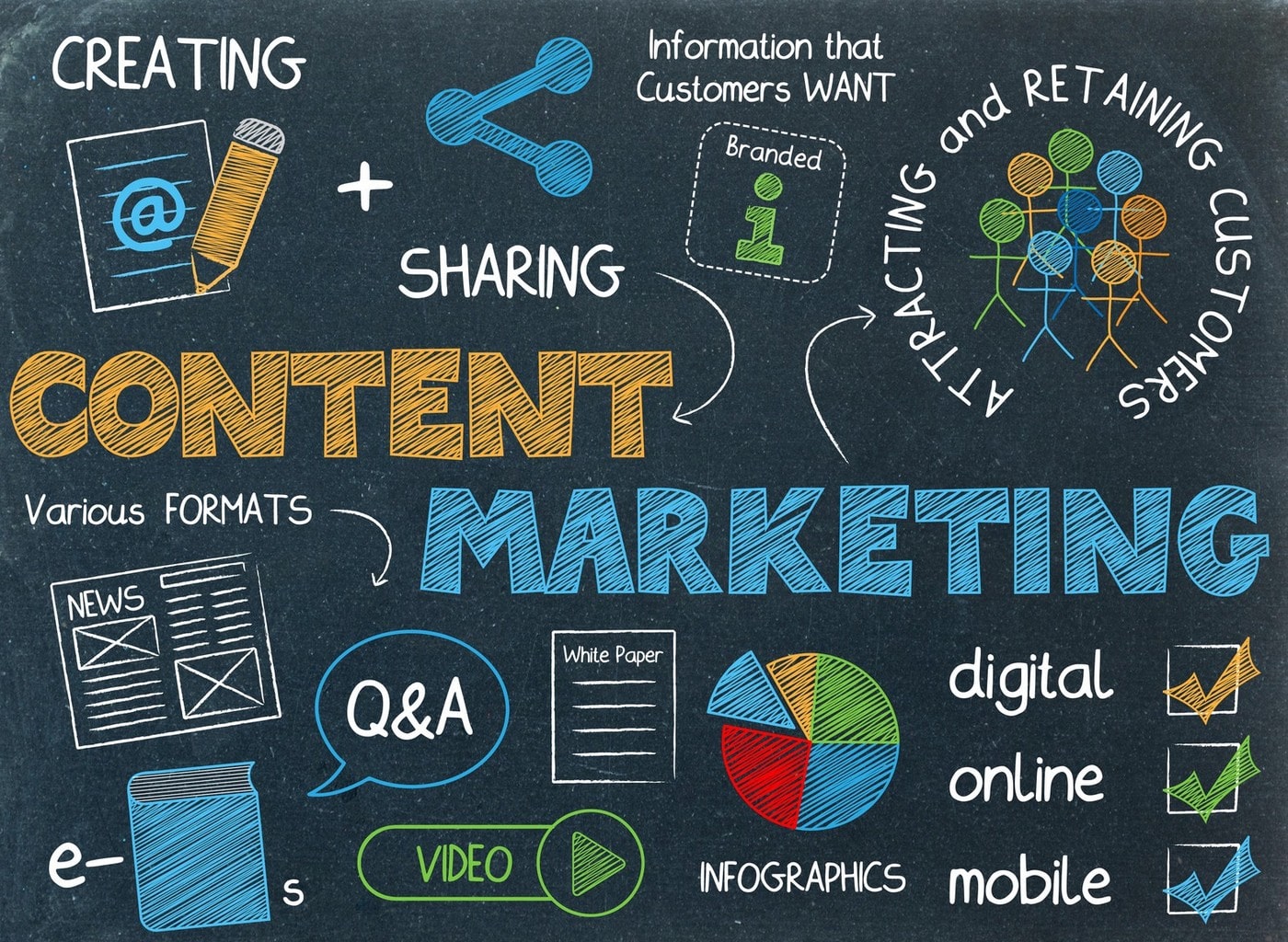 Content marketing - Tiếp thị nội dung