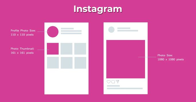 Kích thước chuẩn của logo trên Instagram