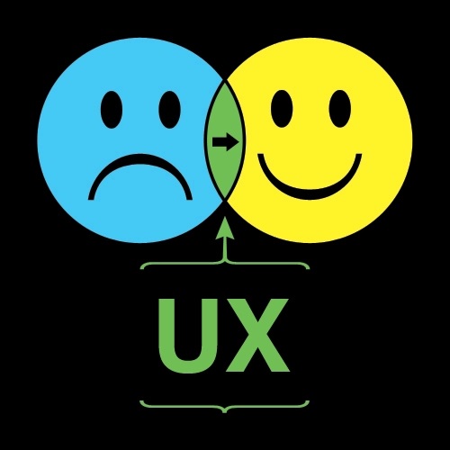 Nguyên tắc vàng trong thiết kế User Experience